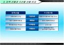수산물 선물 거래 20페이지