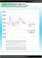 수산물 선물 거래 30페이지