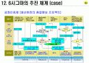 경영혁신의 도구 6시그마 15페이지