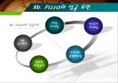 외식산업 사례 분석 - 미스터 피자 47페이지