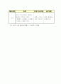 노인수발보험제도 도입 관련 호주 출장 결과 보고 8페이지