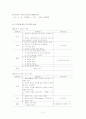 중년기 부부 다시 사랑하기 12페이지