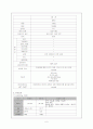 [간호학]모성-자연분만 6페이지