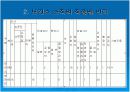 [간호학]보건소 간호사업 4페이지