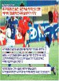 스포츠와 정치,경제의 관계 사례조사 50페이지