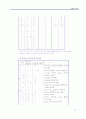외래어표기규정 5페이지