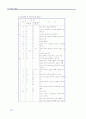 외래어표기규정 16페이지