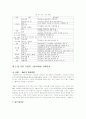국내, 외 기업의 그린 마케팅의 현황 및 사례 18페이지
