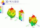 5GHz위상배열안테나 설계 7페이지