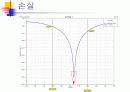 5GHz위상배열안테나 설계 9페이지