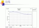 5GHz위상배열안테나 설계 10페이지