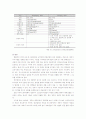 한미FTA 교육부분에 관한 리포트 17페이지