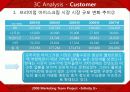 cold stone의 마케팅 전략 16페이지