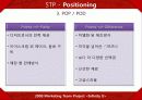 cold stone의 마케팅 전략 32페이지