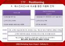 cold stone의 마케팅 전략 33페이지