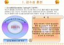 경영 인사관리 - 개인 및 집단행동 개발 PPT 4페이지