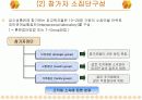 경영 인사관리 - 개인 및 집단행동 개발 PPT 6페이지