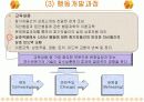 경영 인사관리 - 개인 및 집단행동 개발 PPT 7페이지
