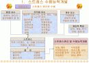 경영 인사관리 - 개인 및 집단행동 개발 PPT 16페이지