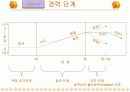 경영 인사관리 - 개인 및 집단행동 개발 PPT 18페이지
