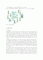 [마케팅]두산소주 '처음처럼' 마케팅전략 분석과 문제점 및 개선방안 5페이지