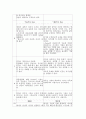 인간행동과 사회환경 아들러 개인심리 18페이지