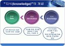 지식기반사회에 관한 ppt 5페이지