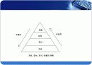 지식기반사회에 관한 ppt 6페이지