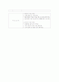교육계획안 (일일,주간,월간 교육) 6페이지