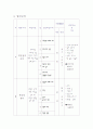 교육계획안 (일일,주간,월간 교육) 7페이지