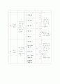 교육계획안 (일일,주간,월간 교육) 8페이지