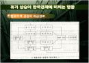 유가 상승이 한국 경제에 미치는 영향 7페이지