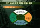 유가 상승이 한국 경제에 미치는 영향 18페이지