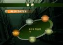 유가 상승이 한국 경제에 미치는 영향 21페이지