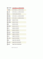 인터넷 댓글 문화의 긍.부정 측면과 앞으로의 방향성 연구조사 7페이지