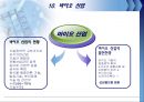 기업의 환경변화 28페이지