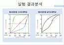 화공실험 Fliud flow ppt , 고유유량특성, 설치유량특성, 압력강하, 배관, 인버터 9페이지
