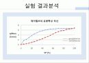 화공실험 Fliud flow ppt , 고유유량특성, 설치유량특성, 압력강하, 배관, 인버터 10페이지