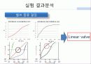 화공실험 Fliud flow ppt , 고유유량특성, 설치유량특성, 압력강하, 배관, 인버터 11페이지