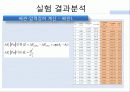 화공실험 Fliud flow ppt , 고유유량특성, 설치유량특성, 압력강하, 배관, 인버터 17페이지