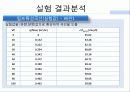 화공실험 Fliud flow ppt , 고유유량특성, 설치유량특성, 압력강하, 배관, 인버터 19페이지