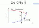 화공실험 Fliud flow ppt , 고유유량특성, 설치유량특성, 압력강하, 배관, 인버터 22페이지