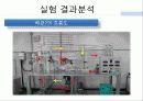 화공실험 Fliud flow ppt , 고유유량특성, 설치유량특성, 압력강하, 배관, 인버터 24페이지