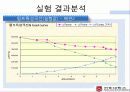 화공실험 Fliud flow ppt , 고유유량특성, 설치유량특성, 압력강하, 배관, 인버터 28페이지