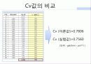 화공실험 Fliud flow ppt , 고유유량특성, 설치유량특성, 압력강하, 배관, 인버터 30페이지