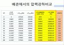 화공실험 Fliud flow ppt , 고유유량특성, 설치유량특성, 압력강하, 배관, 인버터 31페이지