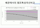 화공실험 Fliud flow ppt , 고유유량특성, 설치유량특성, 압력강하, 배관, 인버터 32페이지