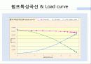 화공실험 Fliud flow ppt , 고유유량특성, 설치유량특성, 압력강하, 배관, 인버터 34페이지