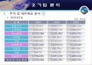 대우조선해양 기업분석 5페이지