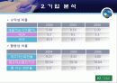 대우조선해양 기업분석 8페이지